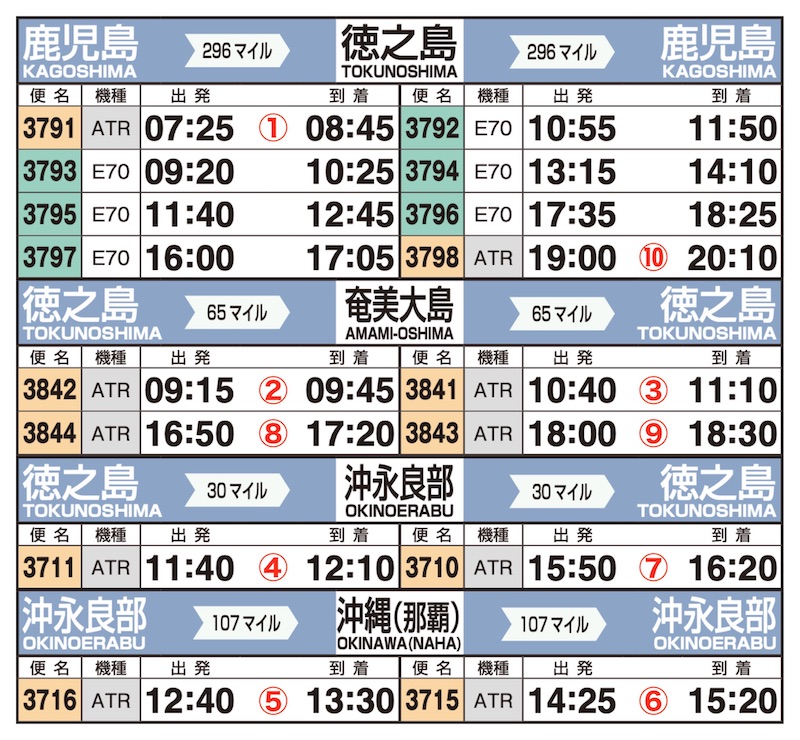 JAL時刻表(鹿児島発着10レグ)